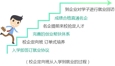 就业服务
