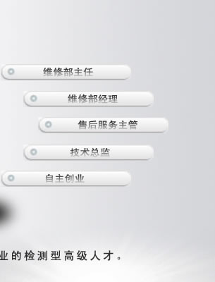 ������ͨ������ά��רҵְҵ�滮