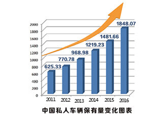 ������ҵ��չ����