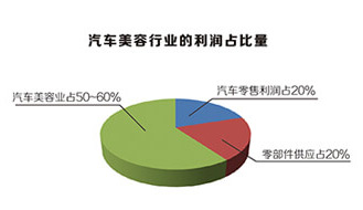 ������ҵ��չ����