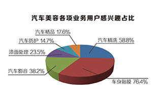 ������ҵ��չ����