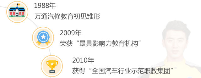 ������ͨ����ѧУ�����ʷ