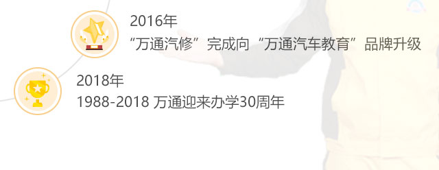 ������ͨ����ѧУ�����ʷ